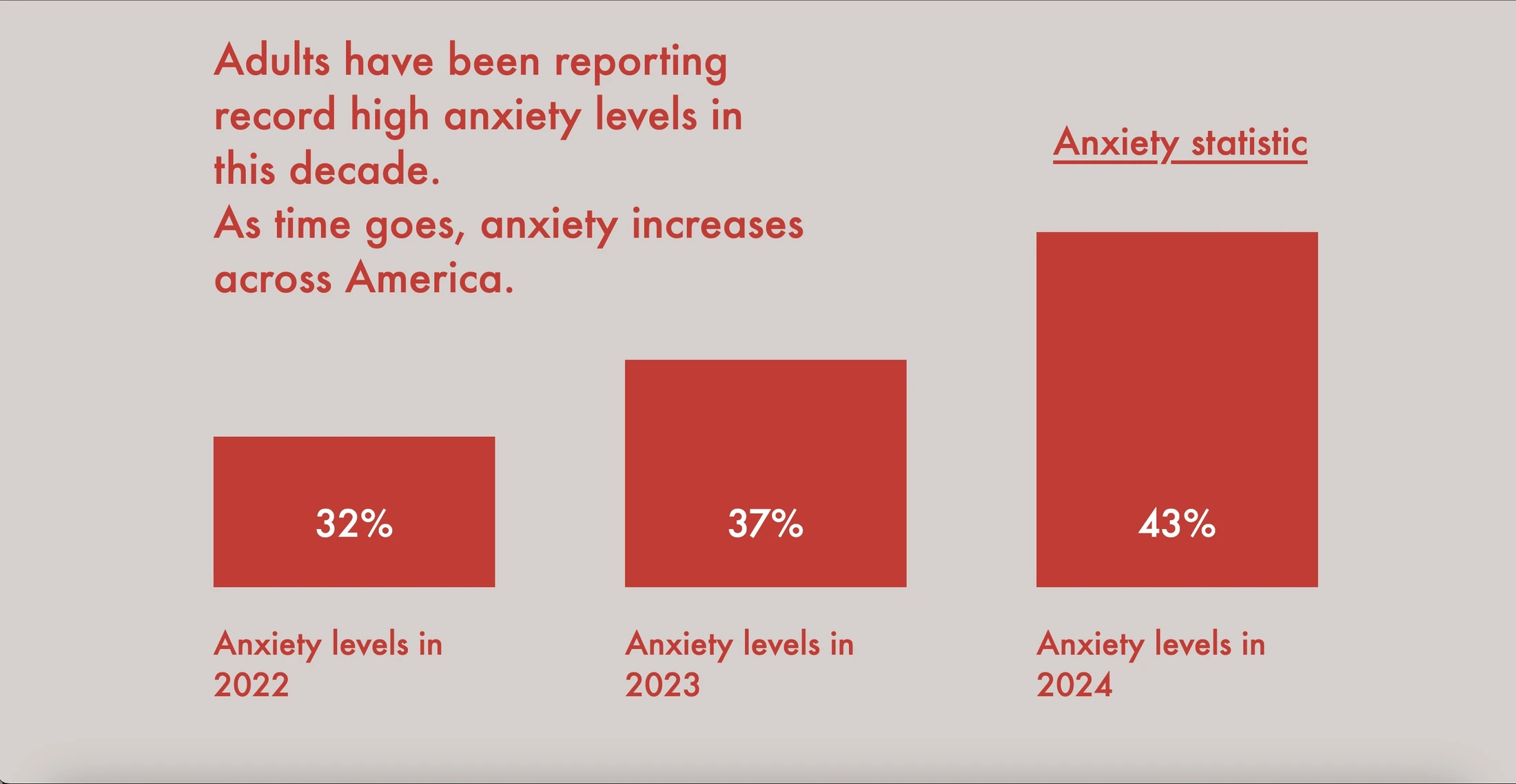 Yoga anxiety statistics